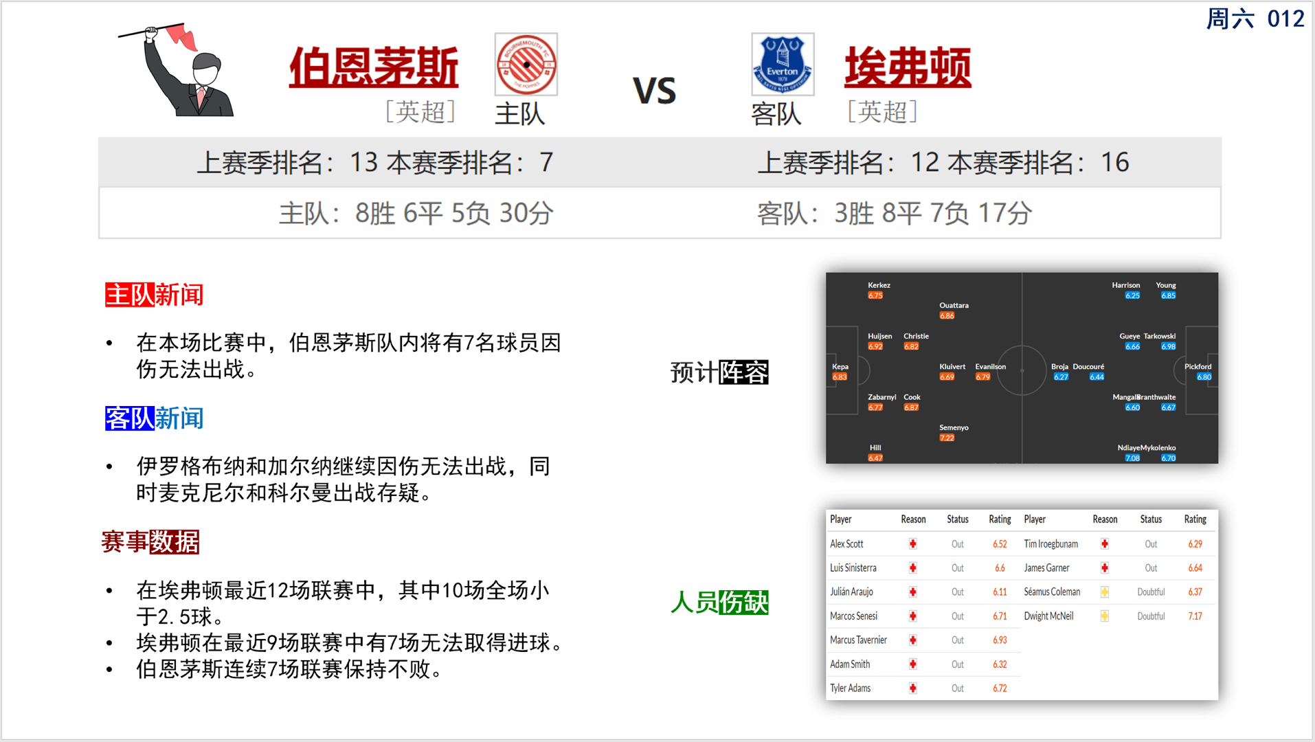 爱游戏体育平台-英超胜利，教练点评战术变化