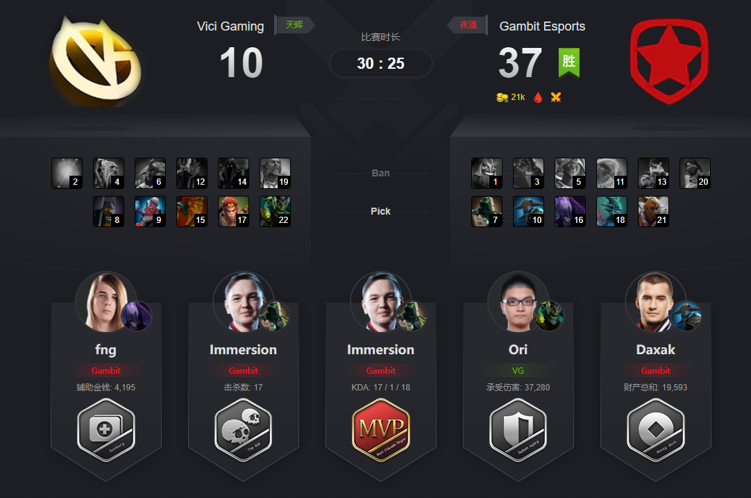 包含DOTA2社区Mod赛事:创意与趣味,电竞新可能?的词条 包含DOTA2社区Mod赛事:创意与趣味,电竞新可能?的词条