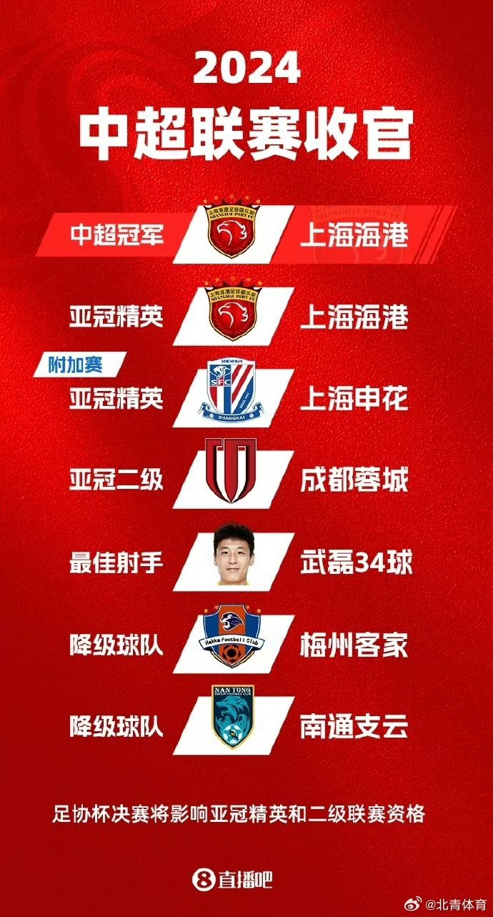 爱游戏官网网页版入口-关于“中超豪门引援再升级，争夺联赛桂冠”的信息