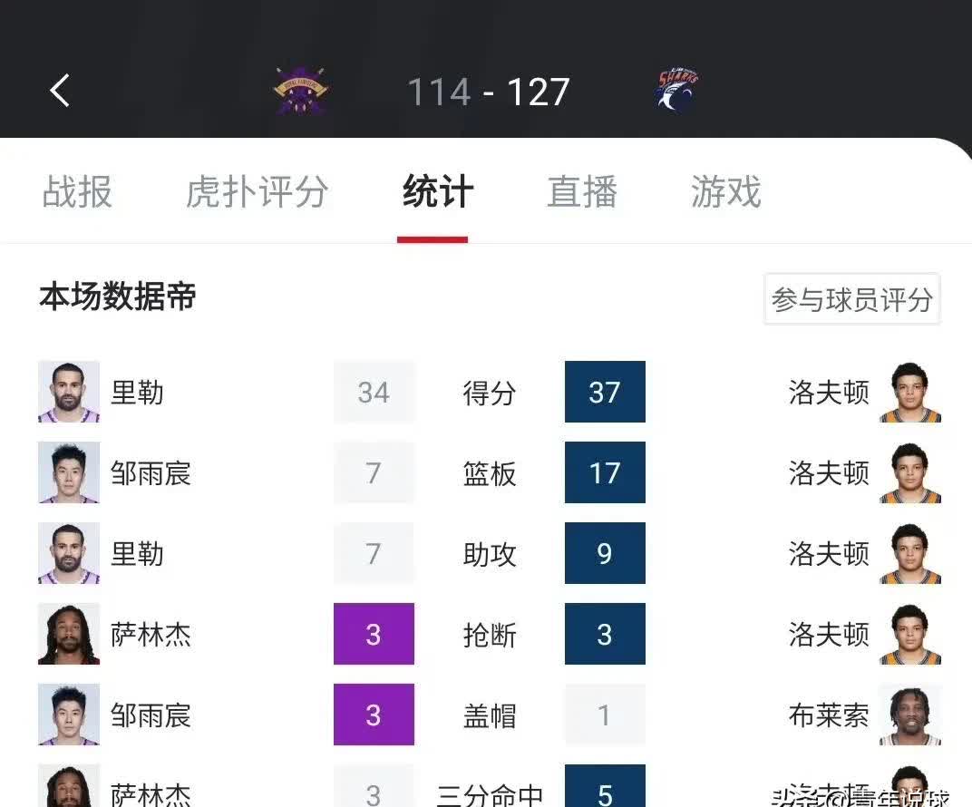 比赛总结:投篮命中率北京46%,上海44%,细节成就胜负!的简单介绍 比赛总结:投篮命中率北京46%,上海44%,细节成就胜负!的简单介绍